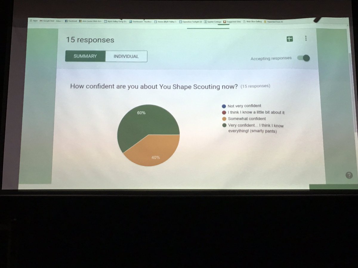 NorthlandScouts's tweet photo. Everyone now much more confident with #YouShape after today's #NorthShape thanks to all who attended and @ScoutsStuB @scoutmick for running! https://t.co/YJnvDRpJUH