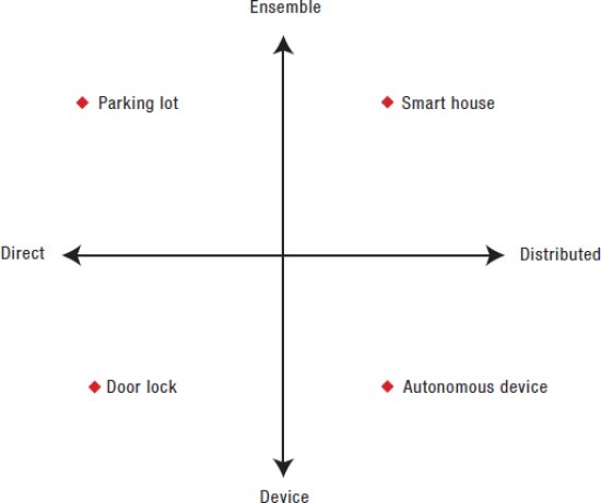aswethink_io's tweet image. The Future IoT: Building Better Legos buff.ly/2lx1HXU via @scottjenson #Standardization #SemanticMapping