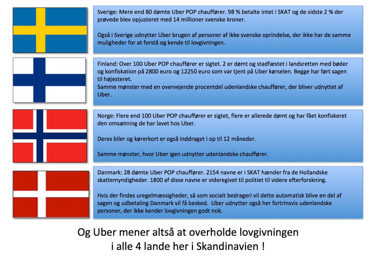 MWiigh's tweet photo. @bodilsiden #dkpol #uberbliver #uberpiver løgn løgn og atter løgn .... https://t.co/dNXWGbDyEH