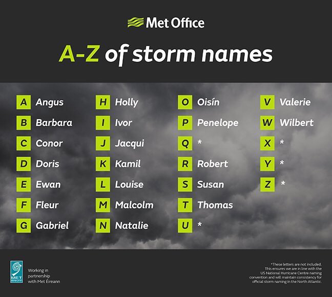 StormchaserUKEU's tweet image. Here's a reminder of all the storms. #StormEwan 🌪