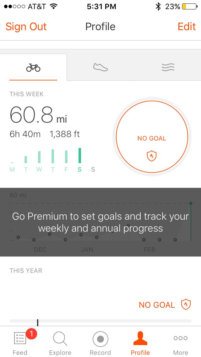 Our planets is dieing but I got to bike over 60 miles in February