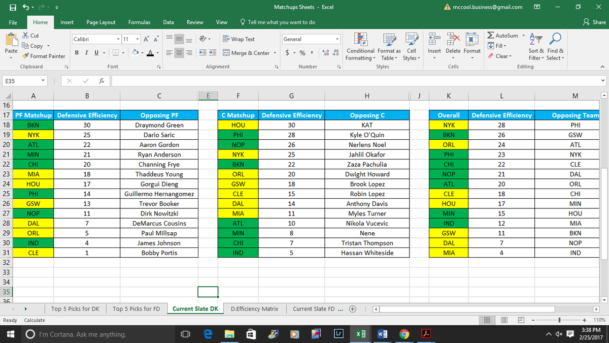 Paydirt_DFS's tweet photo. My Top 5 Picks and the Defensive Efficiency ratings for each position on the #Draftkigns #NBA slate tonight! I'm all about Kyrie/KAT tonight https://t.co/87upzydpyV