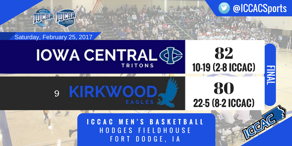 ICCACSports's tweet photo. MBB
Upset in the #ICCAC! @ICCC_MensBBall gets a huge win over #9 Kirkwood behind another Tray Croft 30+ point performance! 82-80 final. https://t.co/waZ5J6sHdo