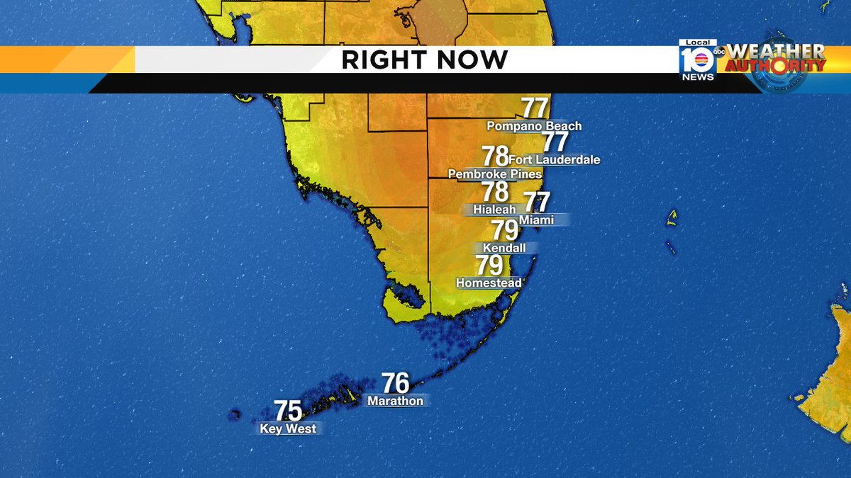 6pm Temperature check...its nice and warm out there. @TrentAricTV has your forecast on NOW on Local 10 News https://t.co/AEMNsLdLMy