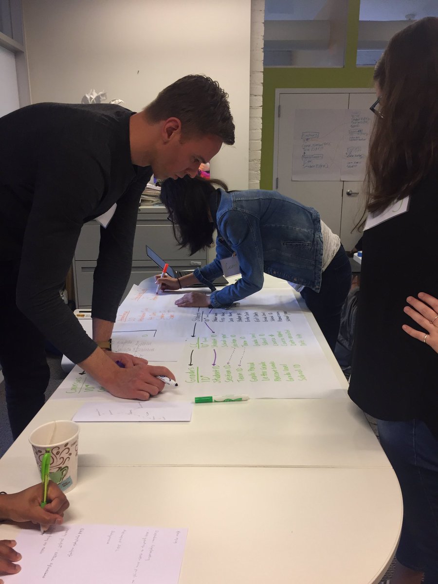 DC_Charters's tweet image. Creating some great schema maps today at the SQL Boot Camp! #sqlsatdc #focusdcdataseries @Amorg04 @PreetyPatidar @LarryFredJerry