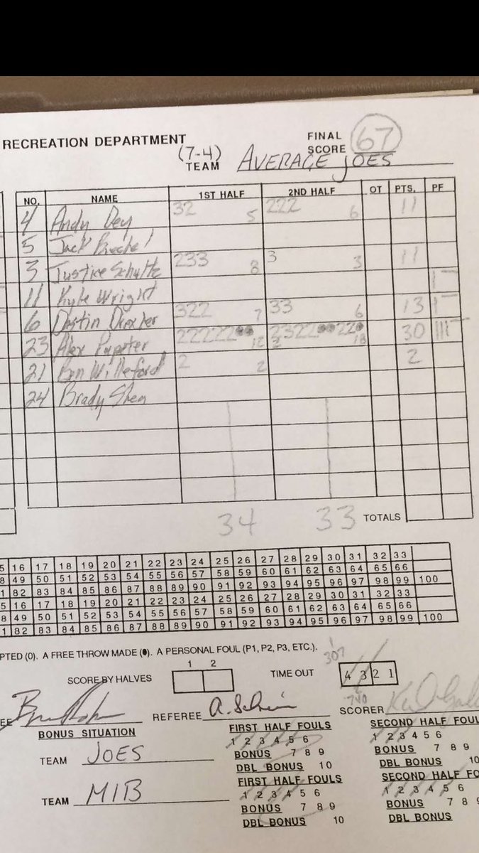 TheAverageJoes's tweet photo. Average Joes beat @Meninblackrec 67-64 in a hard fought game by both teams! Huge shoutout to @Edwardlocke19 for the support and cheering! https://t.co/KDeh4ueU2V