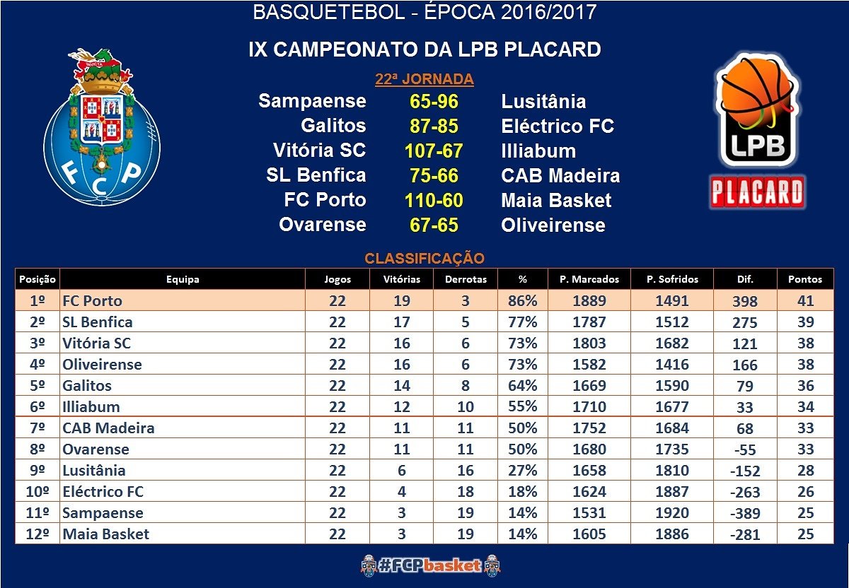 FCP Basket tweet media