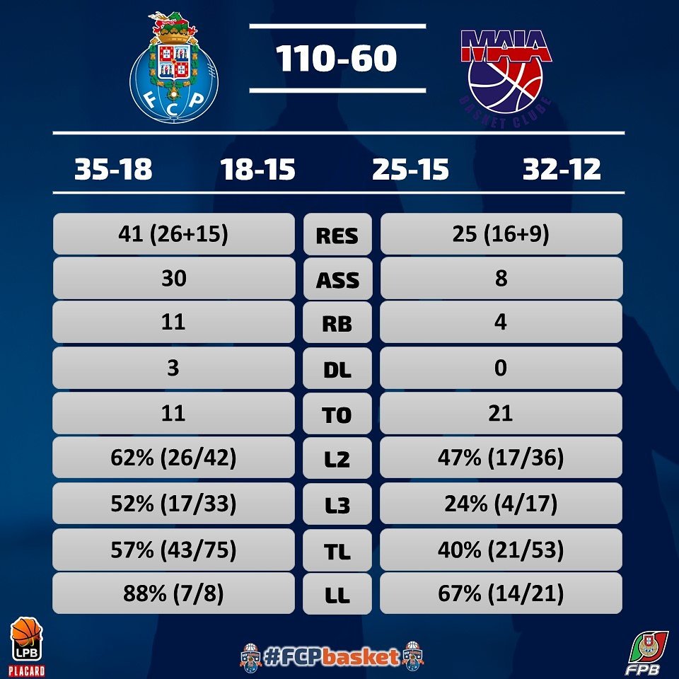 FCP Basket tweet media