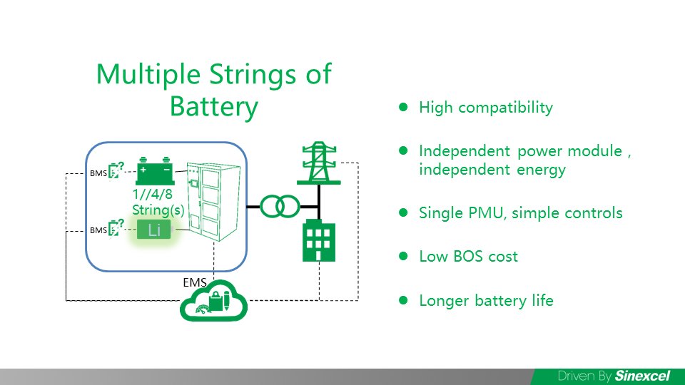 SINEXCEL_BESS's tweet photo. Features of #modular #Battery #EnergyStorage #pcs by @Sinexcel_PCS. Visit us at Booth 312, #ESA2017 at Denver CO, April 16 to 20th, 2017 https://t.co/SJP6Vpf3p9