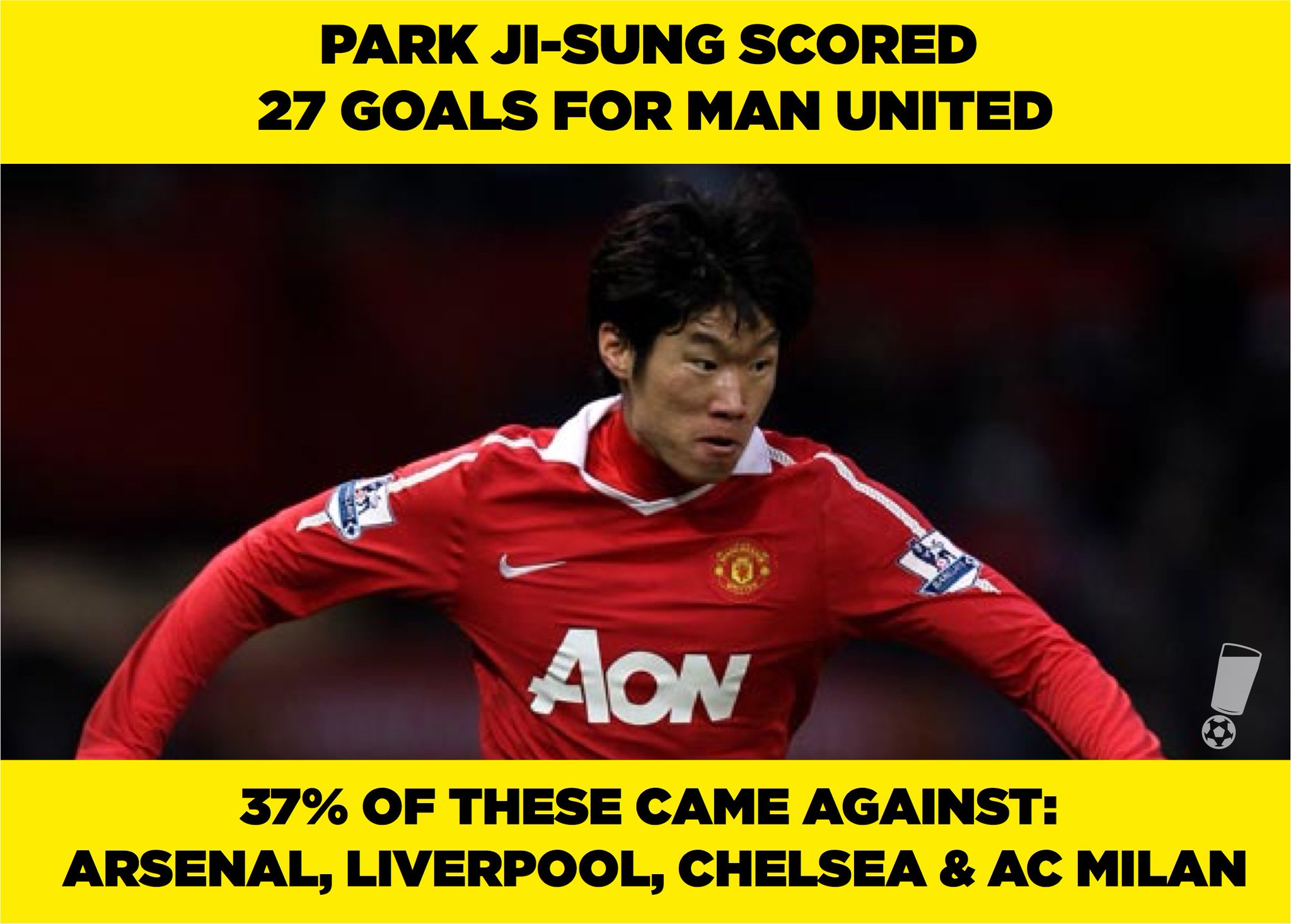 Happy 36th Birthday to Park Ji-sung, inexplicably the greatest big-game player of his generation.    