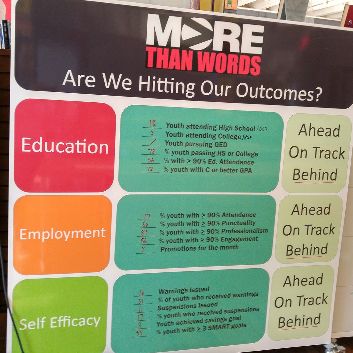 laura_keith's tweet photo. It was good to be back at @mtwyouth today with @BostonCares. #SocialEnterprise #SIFWeek #ServiceUnites #NationalServiceWorks https://t.co/Q0nebFs7JZ