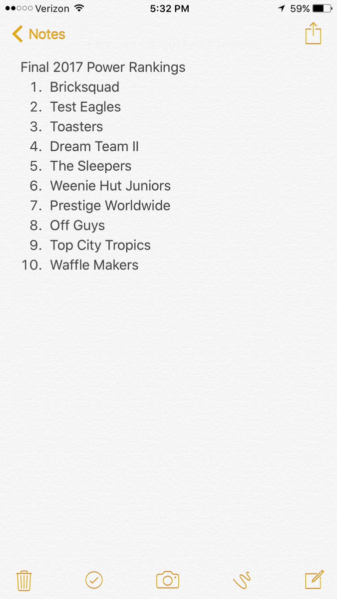 Final 2017 Power Rankings