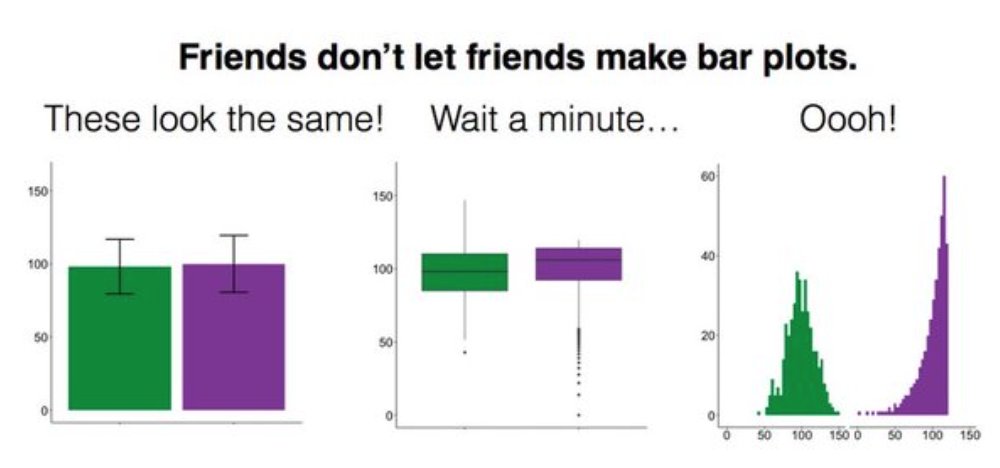 + quick reminder: Don't let your friends use bar plots. kickstarter.com/projects/14745…