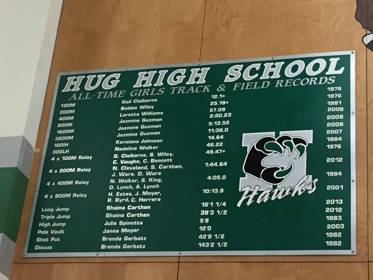 Hug Track and Field tweet media