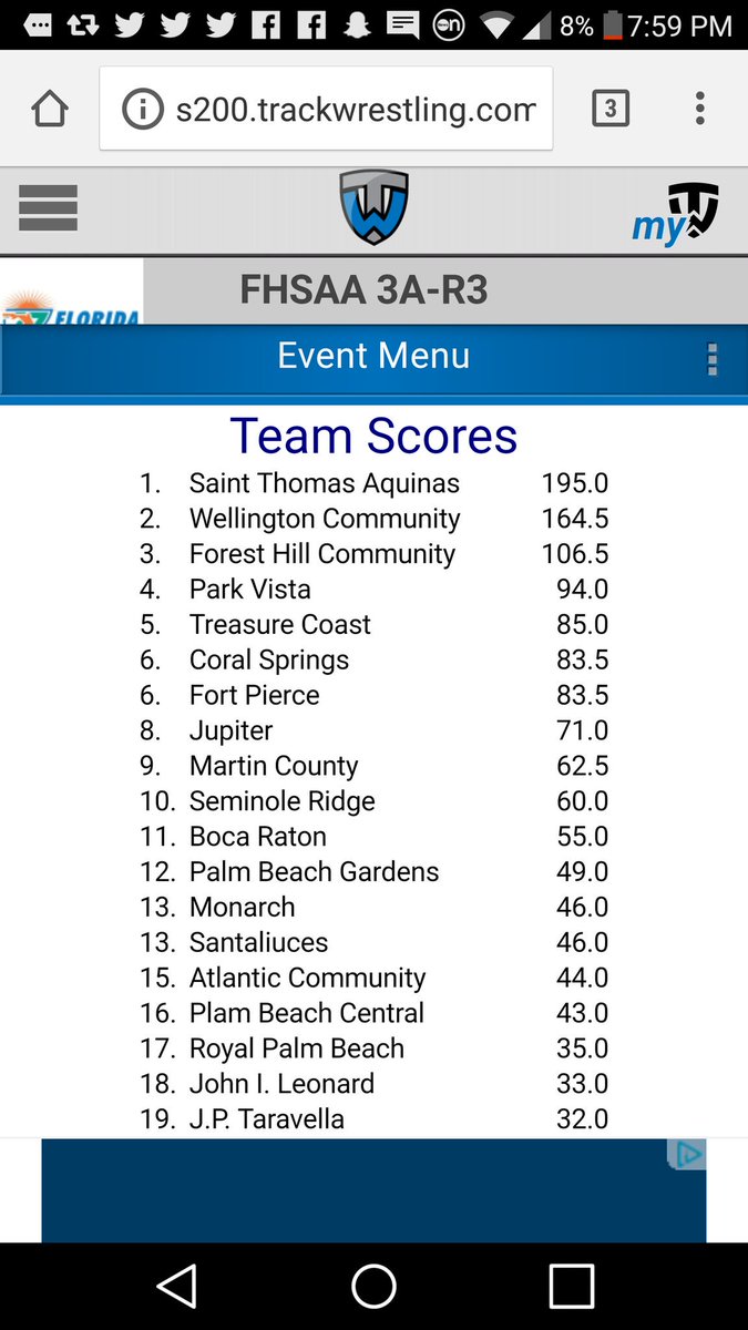 TCOASTWRESTLING's tweet photo. Titans finish 5th. Highest finish in our schools wrestling history. Sal Spera and Jerry Adrian advance to the State Championships next week https://t.co/IboHcU8jjR