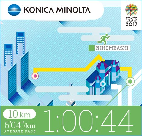 longbeach801's tweet photo. 東京マラソン2017、10km地点を1:00:44で通過しました！ #東京マラソン2017 https://t.co/98nhX2ocO4 https://t.co/4wqiAB9ZXJ