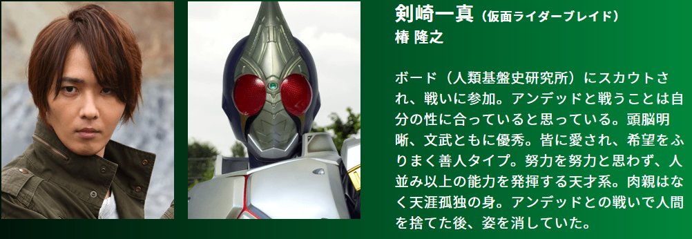 Yoshiyuki 仮面戦隊ゴライダー の仮面ライダーブレイド 剣崎 一真のキャラ紹介の 頭脳明晰 文武共に優秀 皆に愛され 希望をふりまく善人タイプ 努力を努力と思わず 人並み以上の能力を発揮する天才系 肉親はなく天涯孤独の身 放送当時の 剣崎の