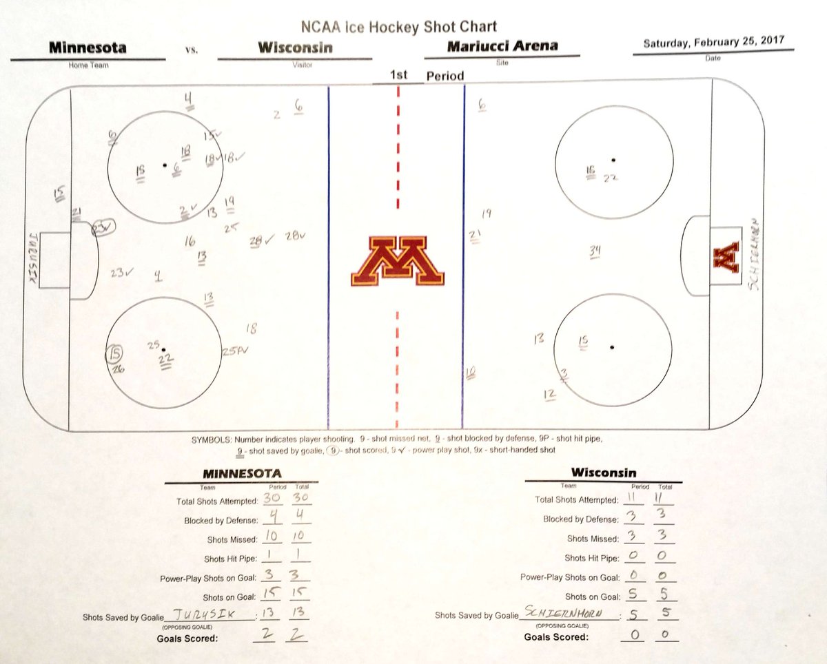 Hockey Shot Chart