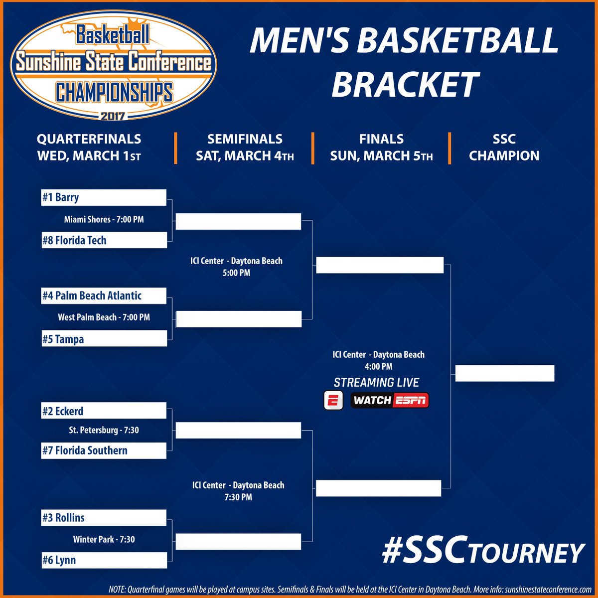 D2SSC's tweet photo. Quarterfinal Matchups &amp; Bracket for the 2017 SSC Men's Basketball Tournament: https://t.co/O5aCB0jUE4 #SSCtourney https://t.co/bSk7ueT9QZ