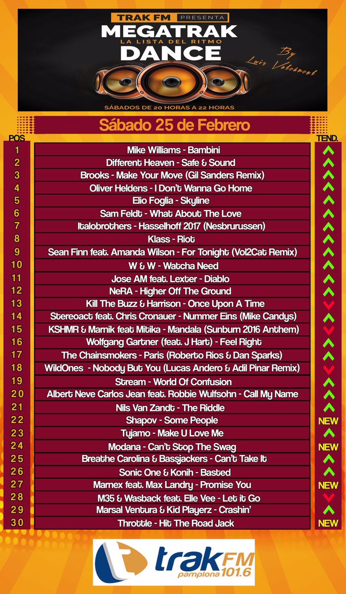 🔴Available 🆕Chart,Welcome <a href="/throttle/">throttle</a> <a href="/JorgeMarnex/">MARNEX</a> <a href="/modana/">Mandy</a> <a href="/ShapovMusic/">Shapov</a> &amp; Congratulations to our Nº1⃣ <a href="/mikewilliamsdj/">MIKE WILLIAMS</a> 📲goo.gl/nEfvP1