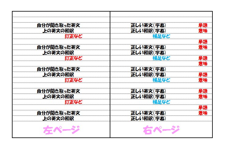 はっち 映画を見ながら英会話を身につけていく時のノートの取り方について考えてみました リスニングも考慮した 学んで覚える事を重視したノートです T Co Rtakmeioca 英会話 ノートの取り方