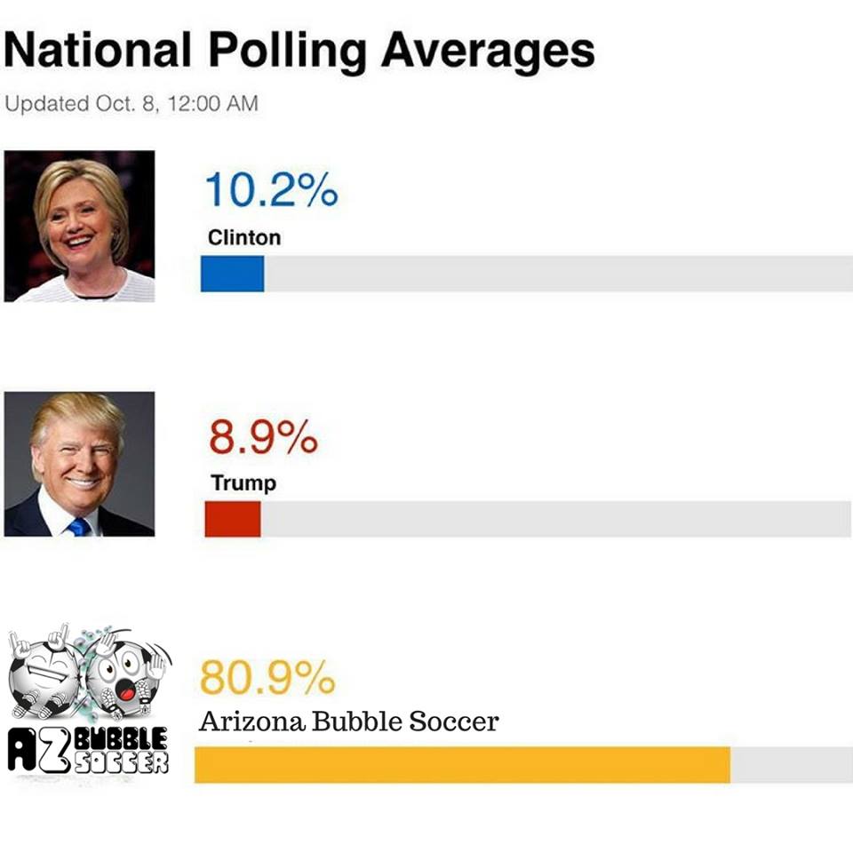 az_bubblesoccer's tweet photo. JUST IN! AZBS polls higher than both former presidential candidates!
https://t.co/txkQrcWokN
#bubblesoccer #knockaroundsoccer #familyreunion https://t.co/nJaIYL15ZC