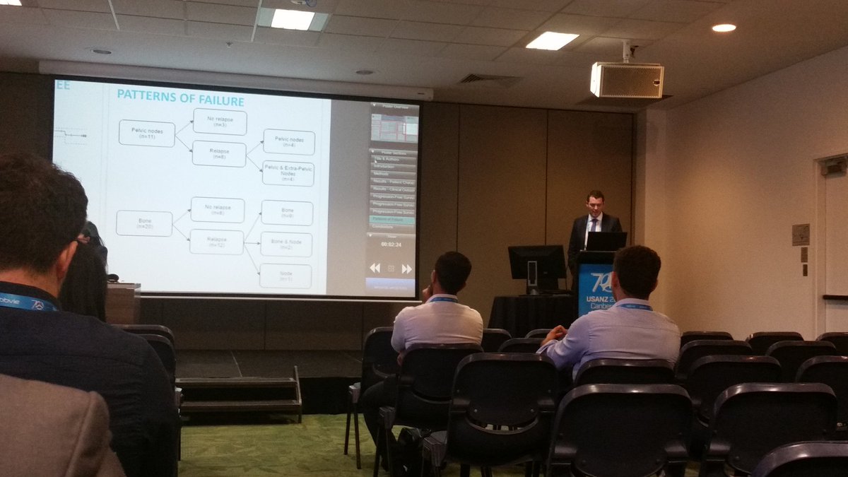 One of the keys to a great study - a great name. Props to <a href="/AusYURO/">YURO</a> member Cristian and team on the POPSTAR study. #usanz17