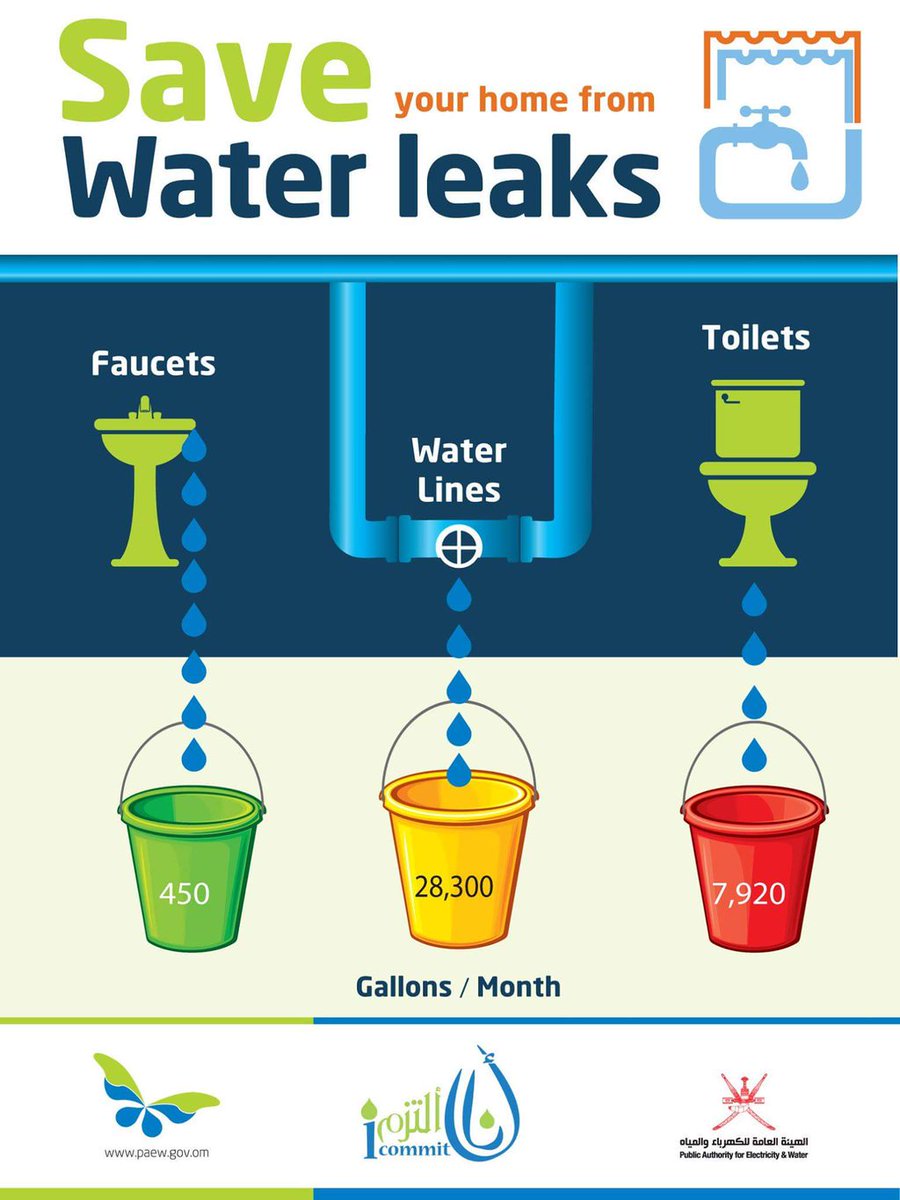 NWS_Oman's tweet photo. Save your home from water leaks
#I_commit #infographic https://t.co/ZINpk6iEMl
