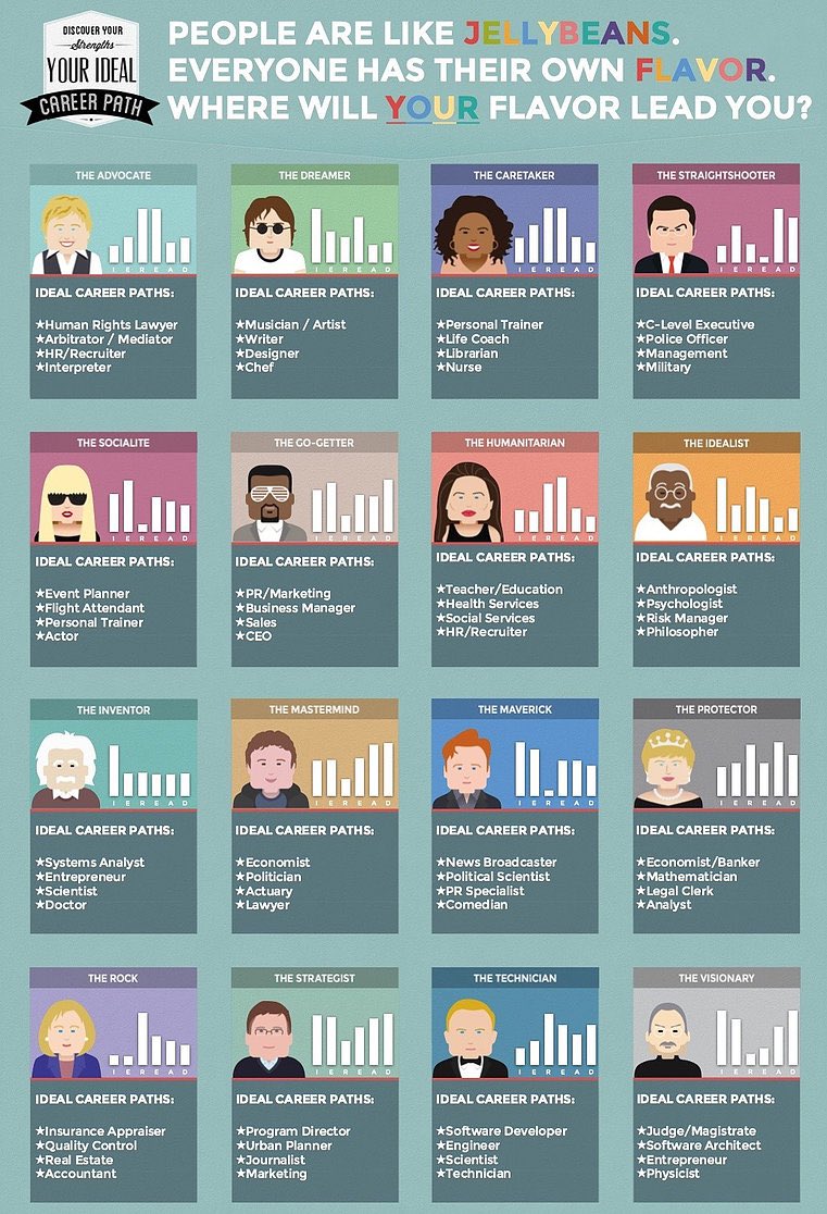 People are like jellybeans. So. careerswytch.com/single-post/20…