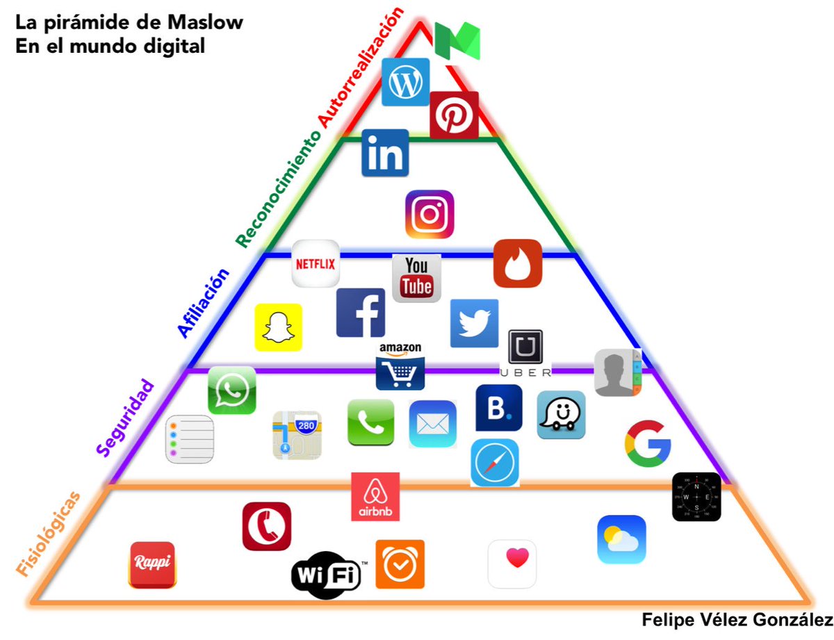 app4allES's tweet photo. Una forma diferente de ver la pirámide de Maslow con las #app aún no confías en la #transformacióndigitalmóvil #transformaciondigital #mwc17 https://t.co/g2uuC7JCY0