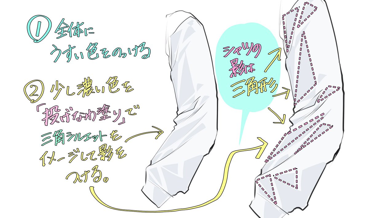 吉村拓也 イラスト講座 最低限 コレだけ注意すれば ヘタクソにはならない 簡単すぎる シャツの塗り方 プチ解説イラスト 吉村拓也 イラスト講座 最低限 コレだけ注意すれば ヘタクソにはならない 簡単すぎる シャツの塗り方 プチ解説イラスト