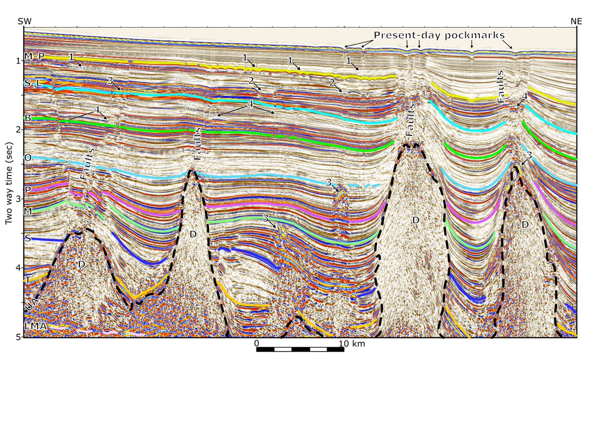 Seis_Lab's tweet photo. New paper on #pockmark distribution and relative to subsurface diapirism, offshore Brazil by Mahiques et al., 2017 https://t.co/TZaPN6TMUm https://t.co/Ox7kybe4gE
