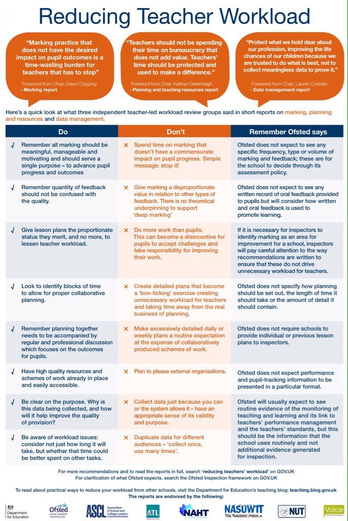 AlexJQuigley's tweet photo. 'Reducing teacher workload' - this poster should be shared far and wide https://t.co/Y3YBWZ2S6h https://t.co/Ihcze2mn8m