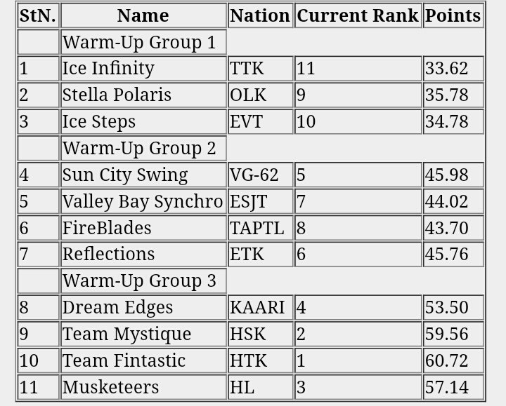 Starting orders for free skatings.