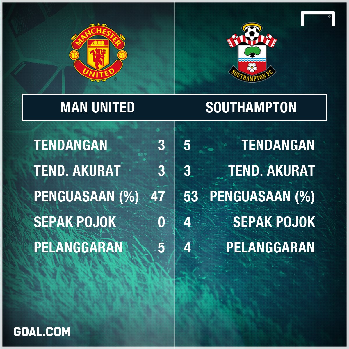 Komentar Langsung Manchester United FC Vs Southampton FC 26 02 17 Komentar Langsung Manchester United FC Vs Southampton FC 26 02 17
