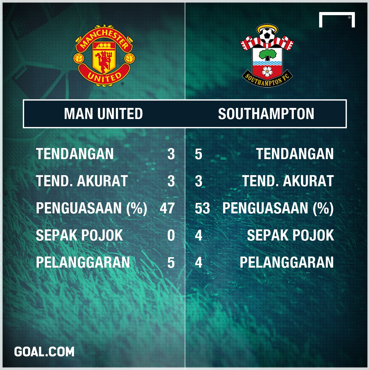 Komentar Langsung Manchester United FC Vs Southampton FC 26 02 17