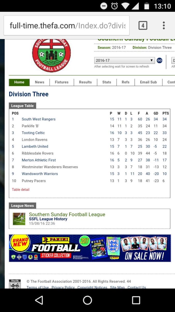 SW_Rangers's tweet photo. With Parklife B still to play, the league is there for the taking! #FPL #Rangers #COYR #SSFootball. GD is looking strong! 🍾 #WINNER https://t.co/g0VYXPDQgU
