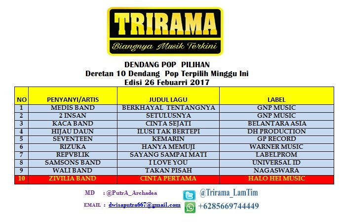 #Deretan10DendangPOP 
Edisi 26/02/17

#DERETAN04 
@HijauDaunBaru - Ilusi Tak Bertepi
#DERETAN03 
<a href="/BandKaca/">KACA BAND</a> - Cinta Sejati 
<a href="/belantaraasia/">belantaraasiarecords</a>