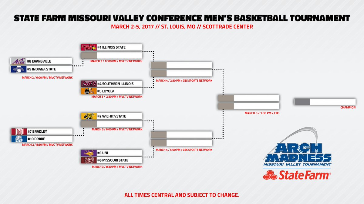 My Arch Madness predictions Valley Sports with Kade