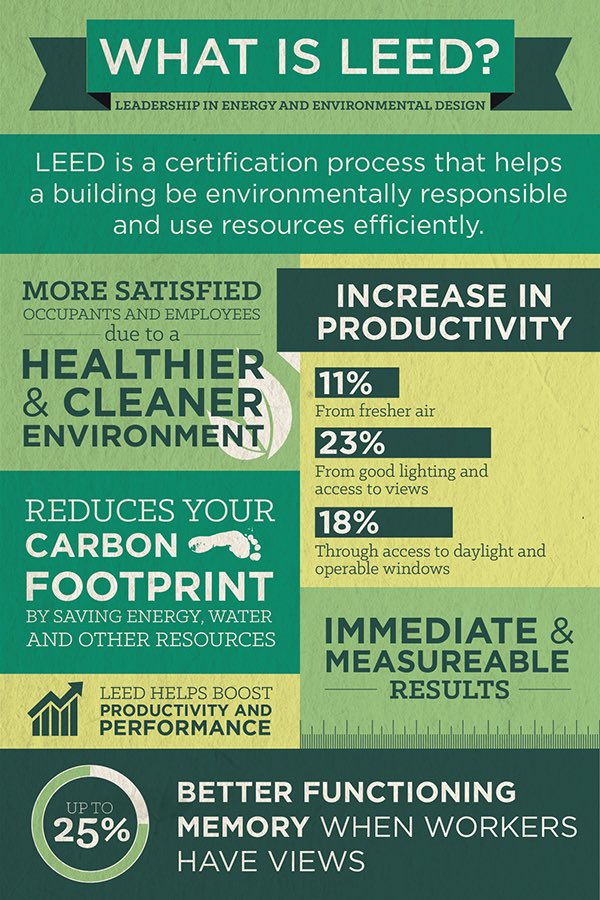 AlsurfM's tweet photo. Why #LEED matters? Join in #LEEDing your built environment by sharing your thoughts on #iLoveLEED don't be shy to share 😊@saaf @arcskoru https://t.co/4acjHR0bxc