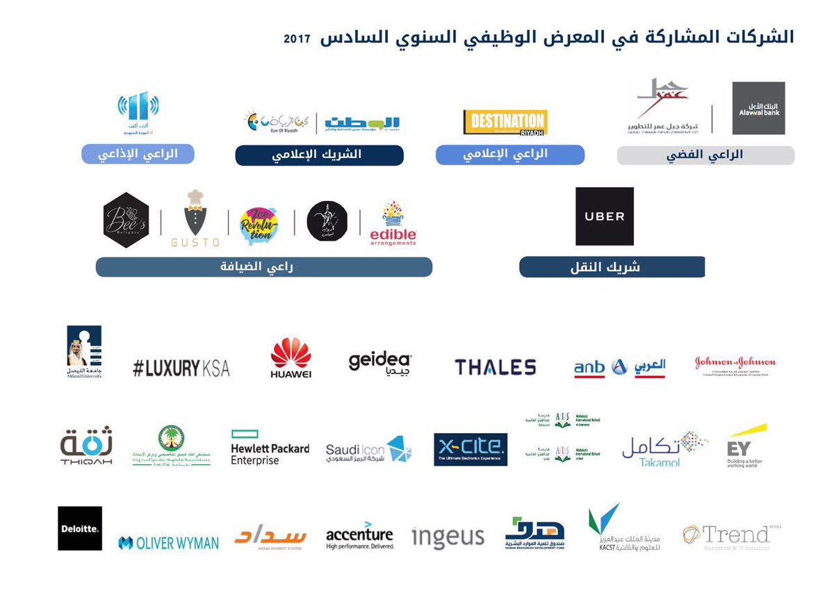 المعرض الوظيفي السنوي السادس في جامعة الفيصل
#alfaisaluniv