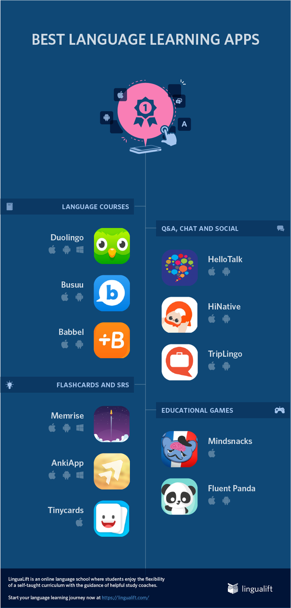 lingualift's tweet photo. [infographic] 10 best language learning #apps! https://t.co/NTD5xf5D1I #learnlang #languages #langchat #mfl https://t.co/Kc9FKw8Ayy