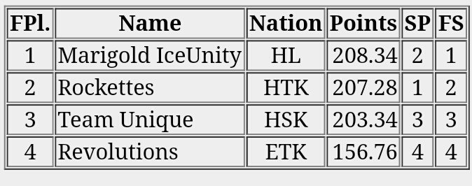 Senior final results