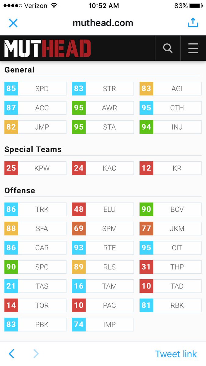 ChargersBoiiPS4's tweet photo. #ChemdOut Witten is useable and nice with 85 speed https://t.co/snrhXF6P6N