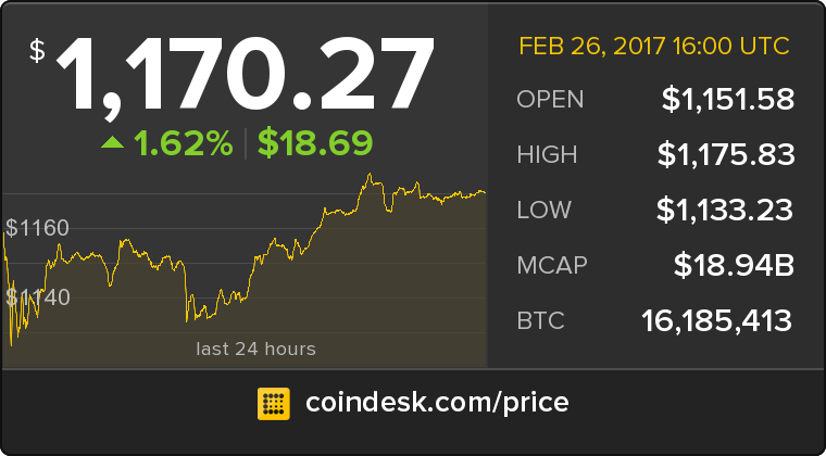 CoinDesk tweet picture