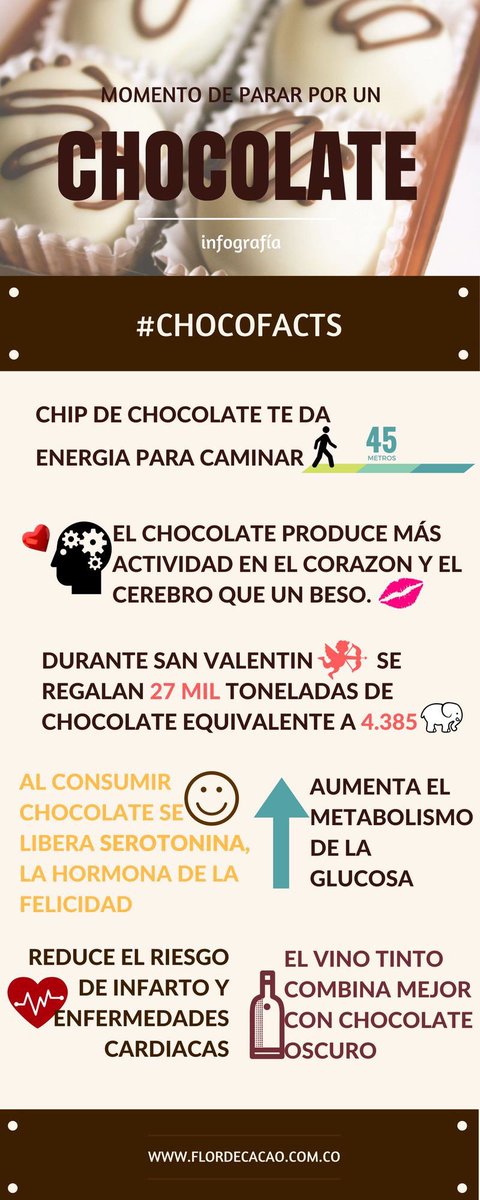 flordecacao_co's tweet photo. #ComoNoVoyAQuererte #Chocolate #ChocoFacts #chocoLovers https://t.co/eBrRjSfHnb