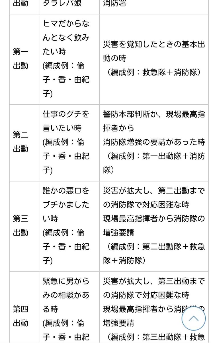 第4出動 Twitter Search 第4出動 Twitter Search