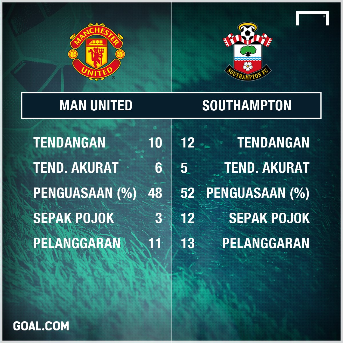 Komentar Langsung Manchester United FC Vs Southampton FC 26 02 17