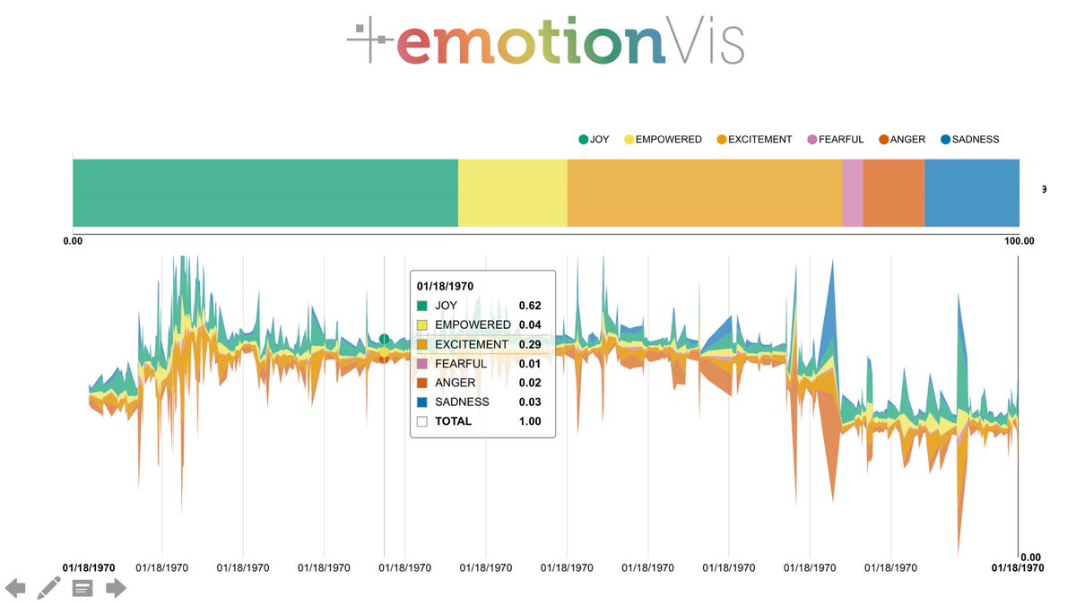 socialbeit's tweet photo. #SMW17 kicks off tomorrow with the theme "Language + the Machine" Come join our talk on detecting emotion signatures https://t.co/eAoxmvZNgf https://t.co/RQrjmCL4sg