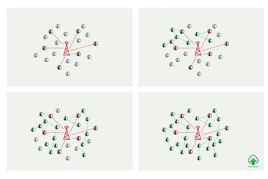 ¡Hola Barcelona! We are ready for #MWC17 and <a href="/mouthy/">🌱 Paul Hainsworth</a> on stage Thursday March 2nd. Stay tuned for a big announcement! bit.ly/2mk1Uir